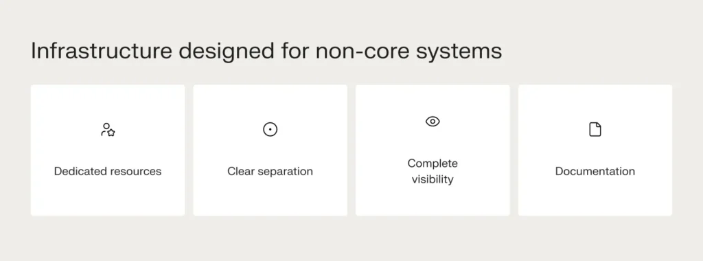 infrastructure decisions